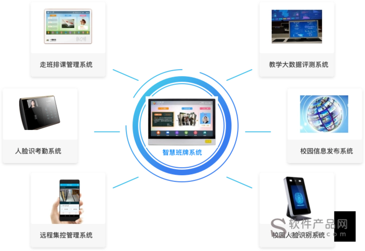 云联协同办公系统