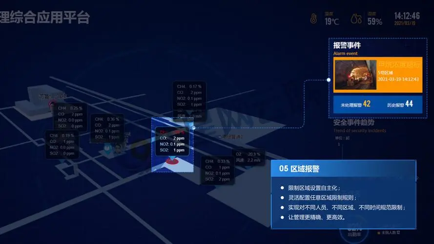 云联数据分析平台